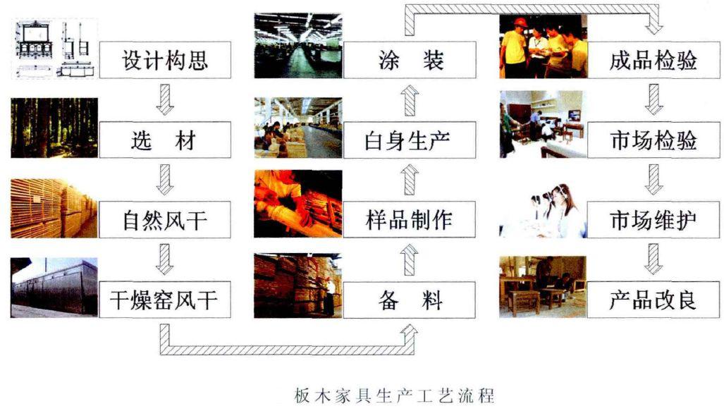 定制家网|轻奢极简,板木家居定制的设计与制造_木家具